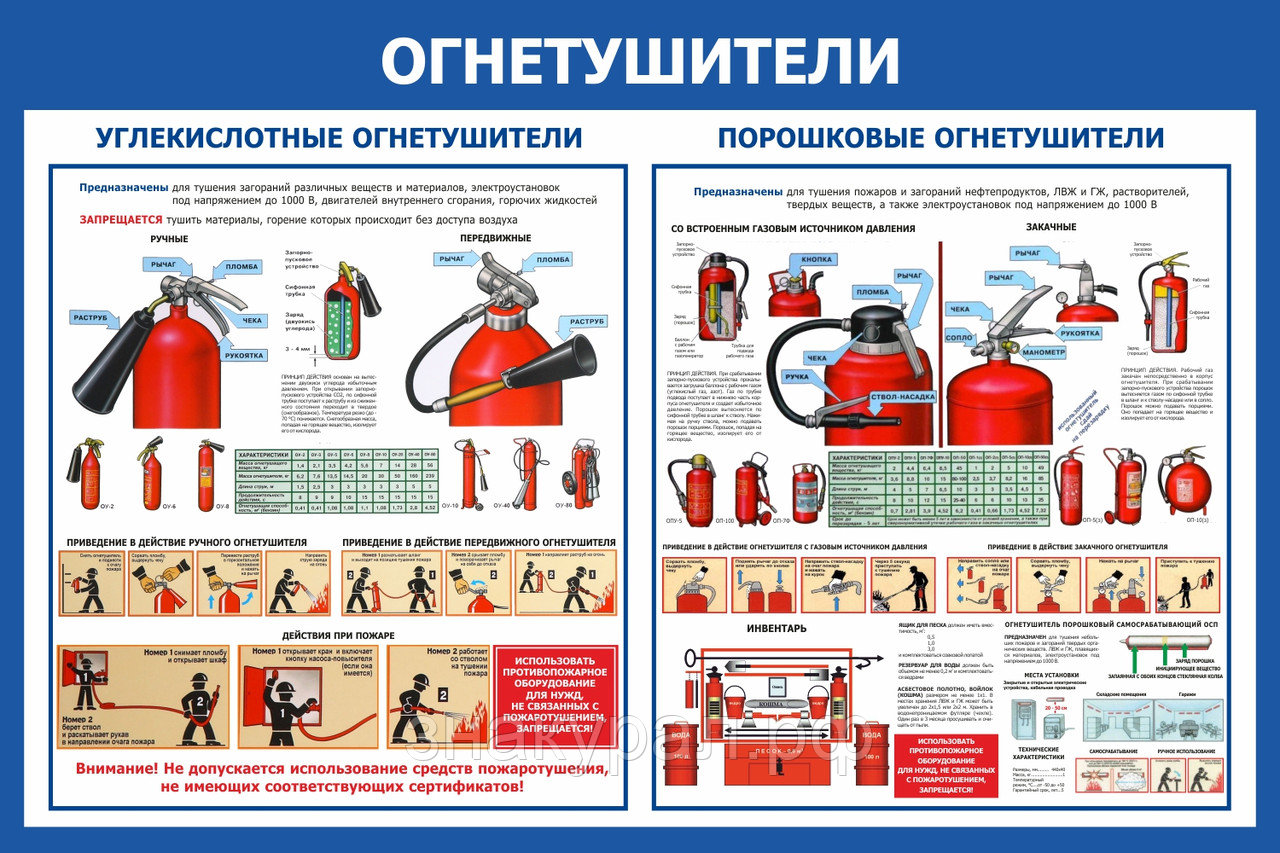 Устройство и принцип действия огнетушителя в картинках - пожарная безопасность