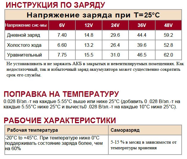 Как заряжать и хранить аккумулятор шуруповерта
