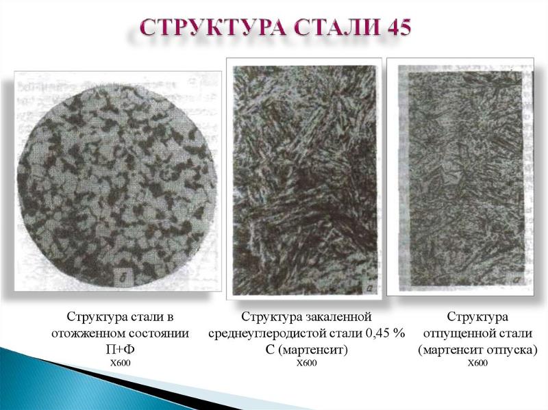Структура стали после закалки и отпуска