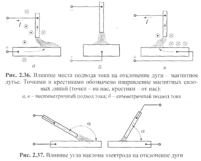 Напряжения и деформации при сварке: виды, причины возникновения и способы устранения