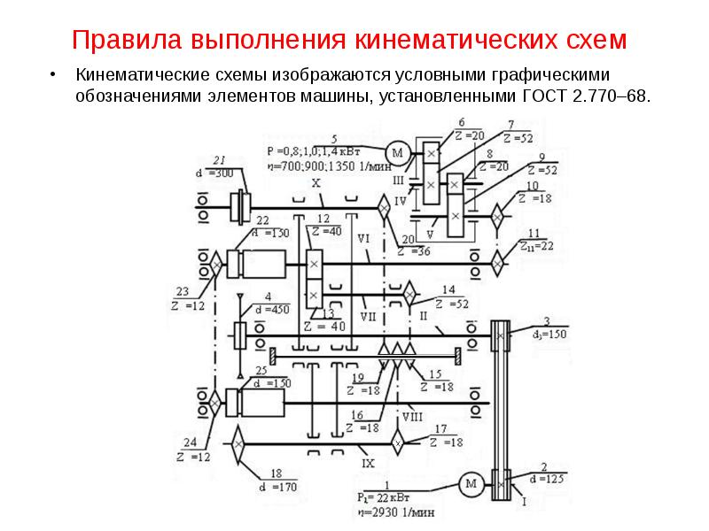 Принципиальная кинематическая схема