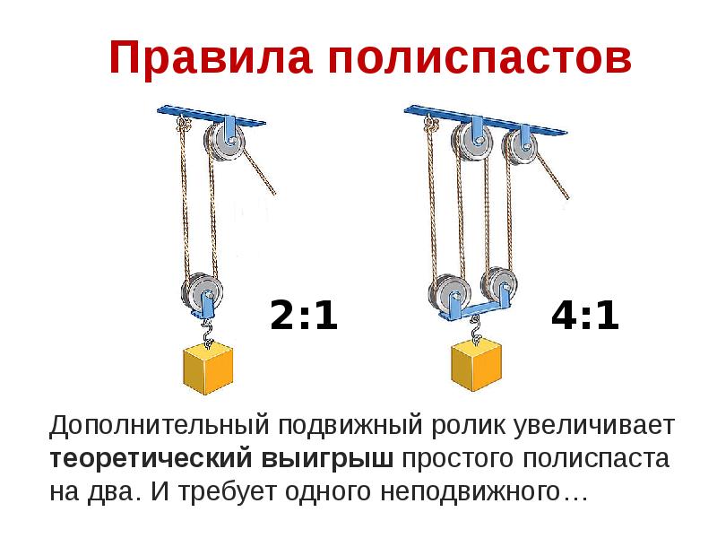 Устройство, принцип работы и виды полиспастов, обзор систем