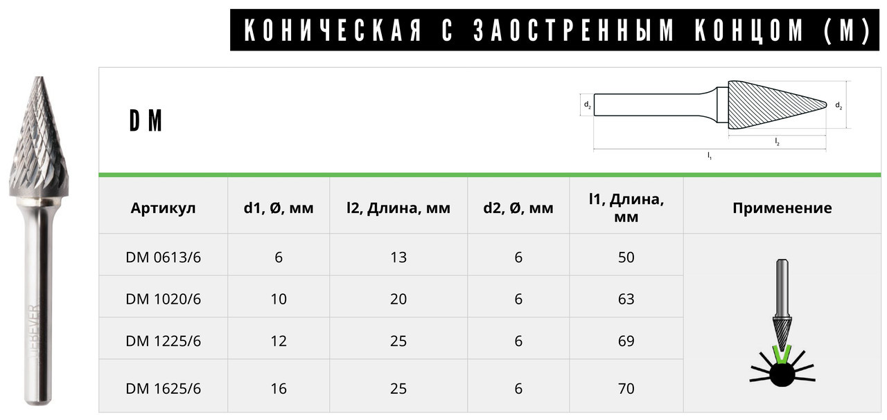Гост р 52780-2007 - борфрезы твердосплавные. технические условия, размеры
