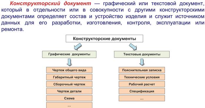 Ескд 2020: как оформлять документацию по-новому?