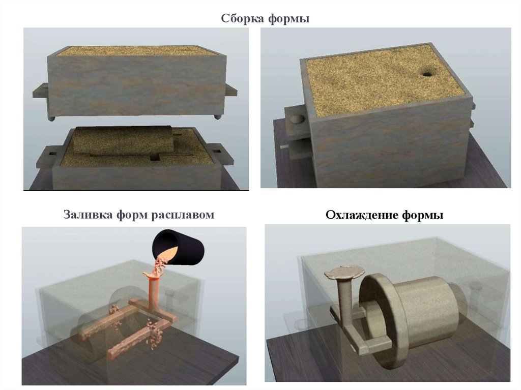Литье в песчано-глинистые формы