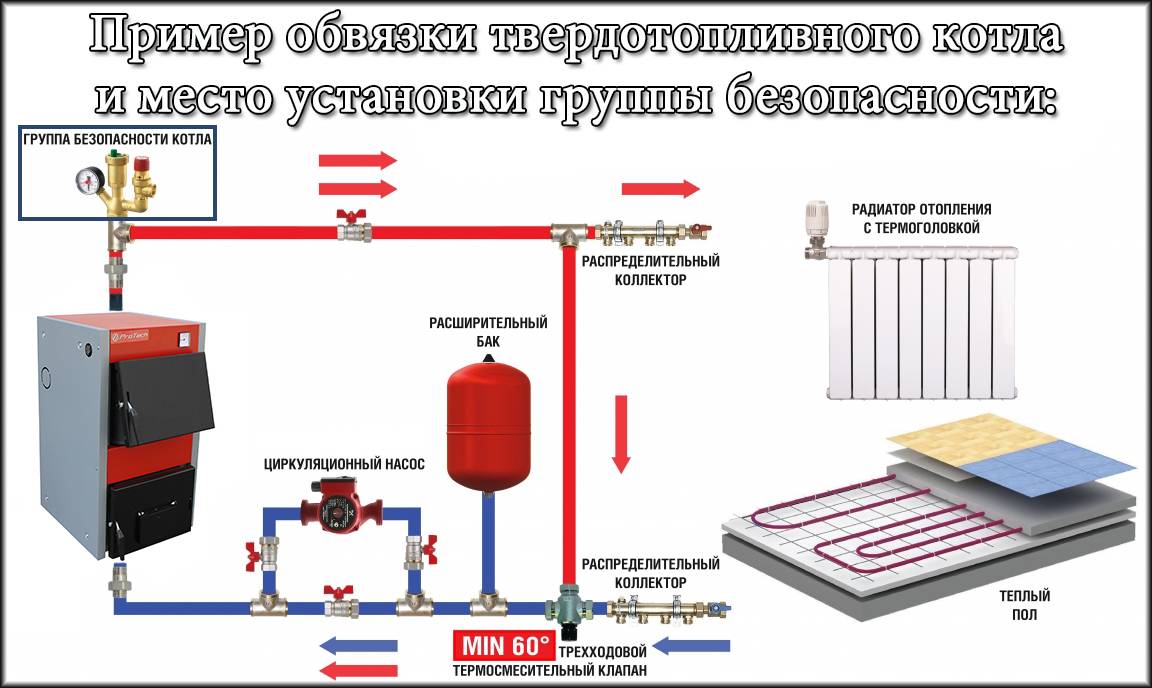 Основные котлы для отопления частного дома