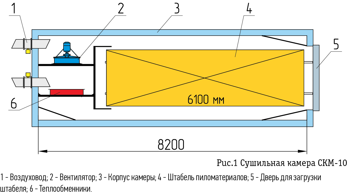 Газовая Сушильная Камера На Природном Газе Купить