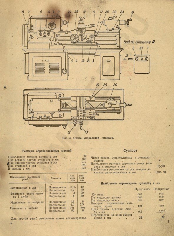 Токарно-винторезный станок ит-1м: технические характеристики, инструкции