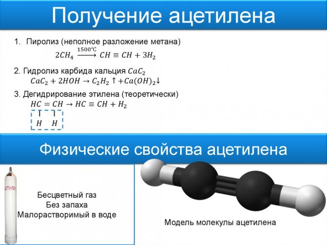 Ацетилен: формула, получение, горение и применение | сварка и сварщик