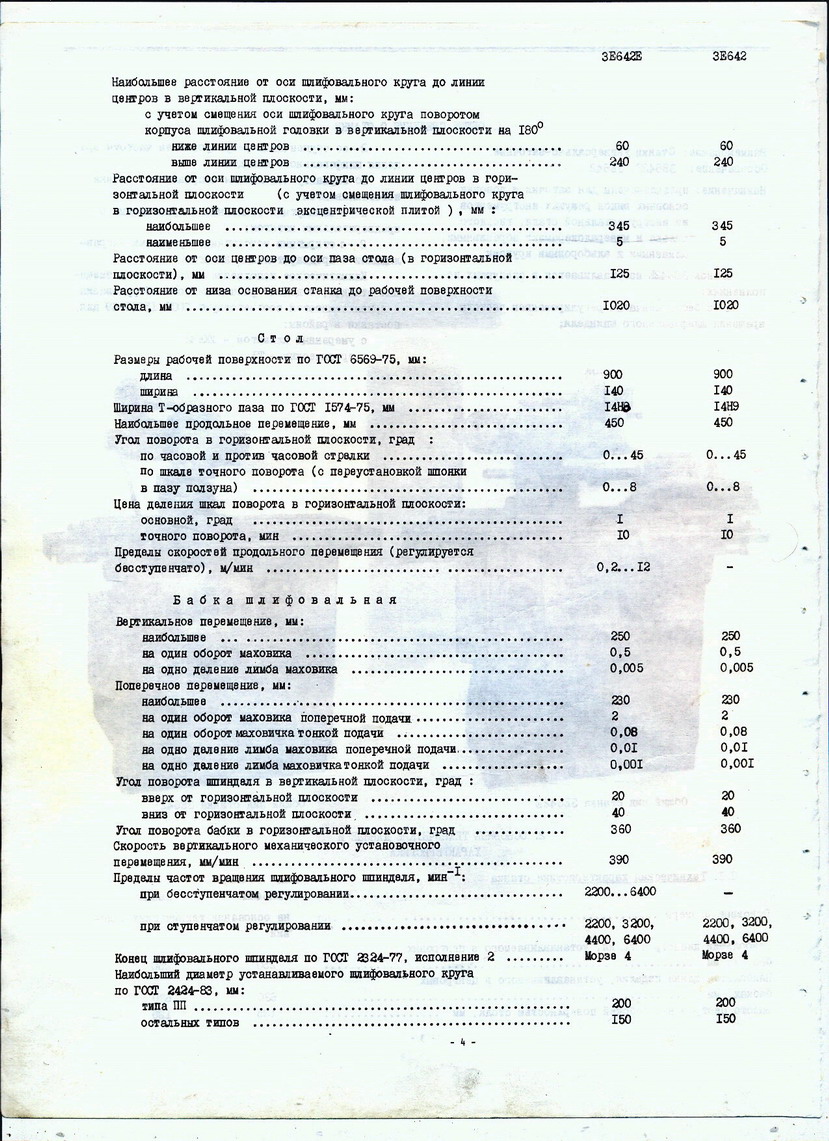 3д642е станок заточной универсальный. паспорт, схемы, описание, характеристики