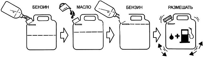 Бензин и масло для триммера: в каких пропорциях разводить, сколько топливной смеси лить в двигатель, нормы расхода топлива, как его заливать в мотор?