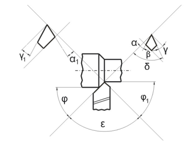 Геометрия токарного резца. основные углы токарного резца. влияние углов токарного резца на процесс резания
