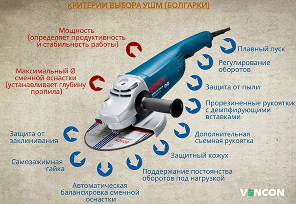 Как выбрать болгарку для дома: советы + рекомендации по выбору угловой шлифовальной машины