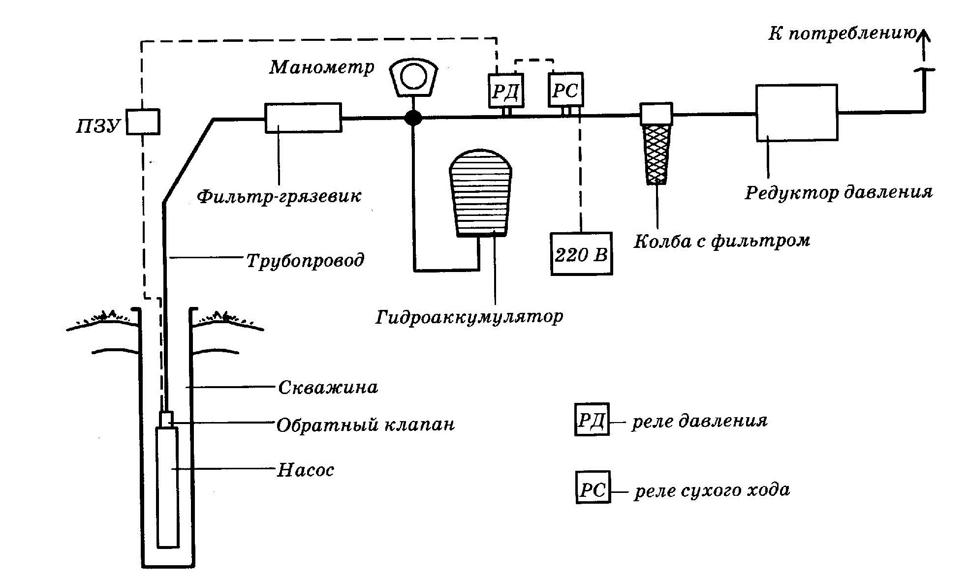 Водоснабжение частного дома из скважины: схема коммуникаций – советы по ремонту