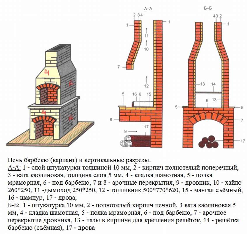 Барбекю из кирпича - лучшие схемы, чертежи, идеи и советы по постройке барбекю (140 фото)