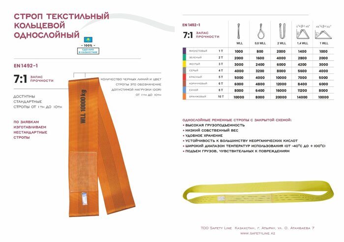 Цепные стропы