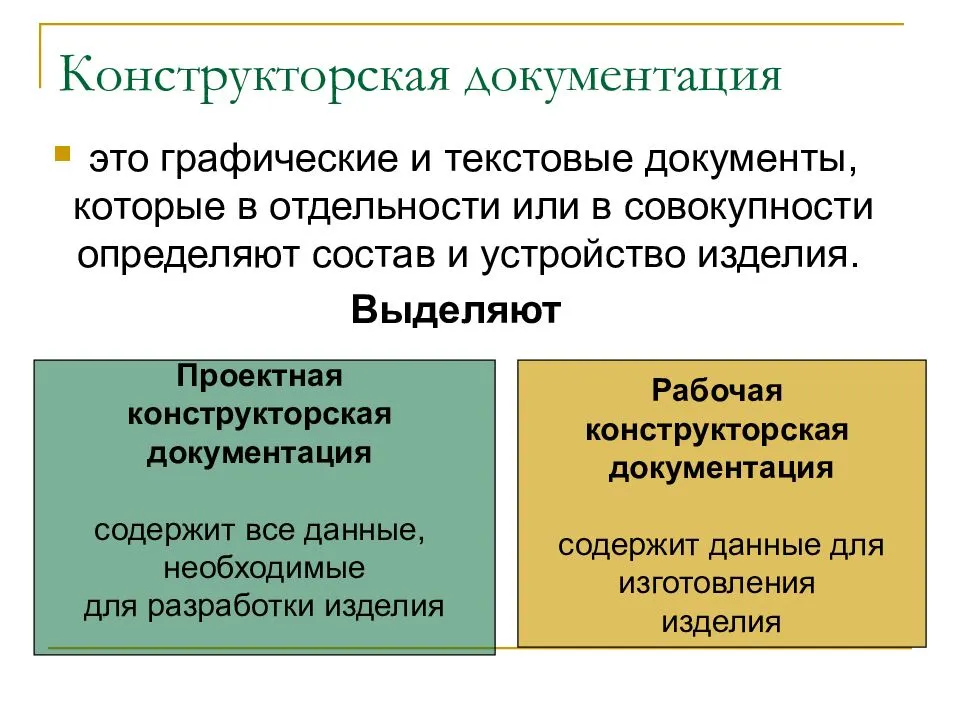 Виды документации на проекте