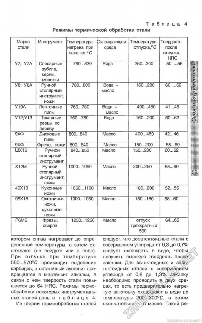 Советы по закалке стали в домашних условиях