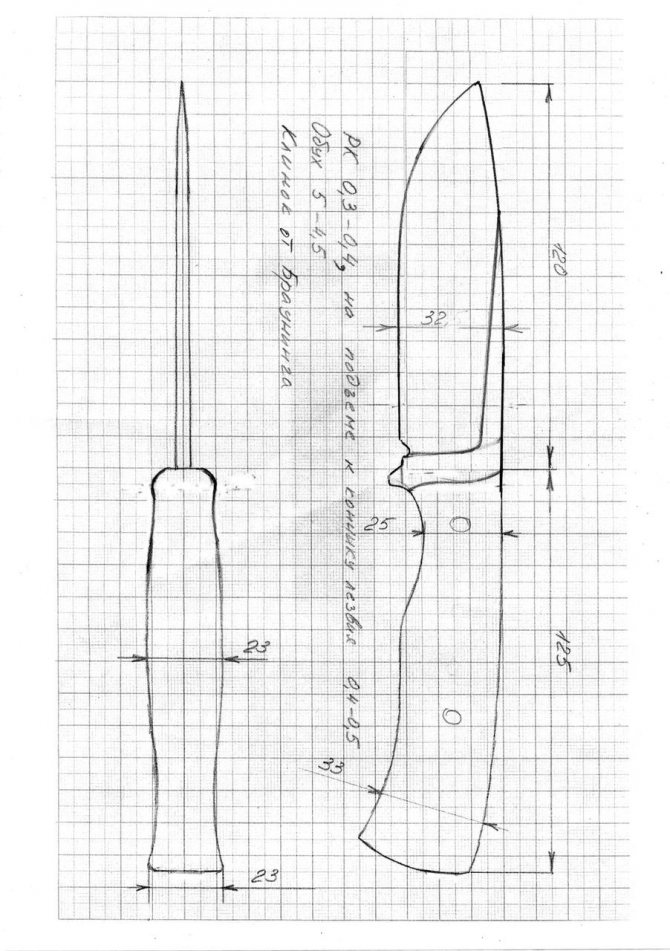 Ручка для ножа — идеи интересного дизайна ручной работы (68 фото)