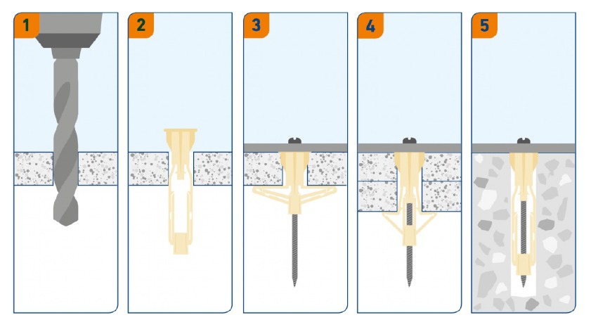 Как закрепить дюбель в рыхлой стене: инструкция для домашнего ремонта