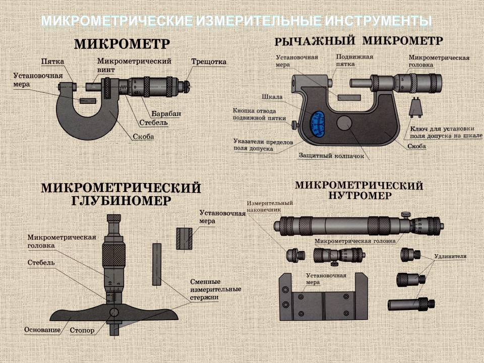 Как пользоваться микрометром: подробная инструкция, видеоурок