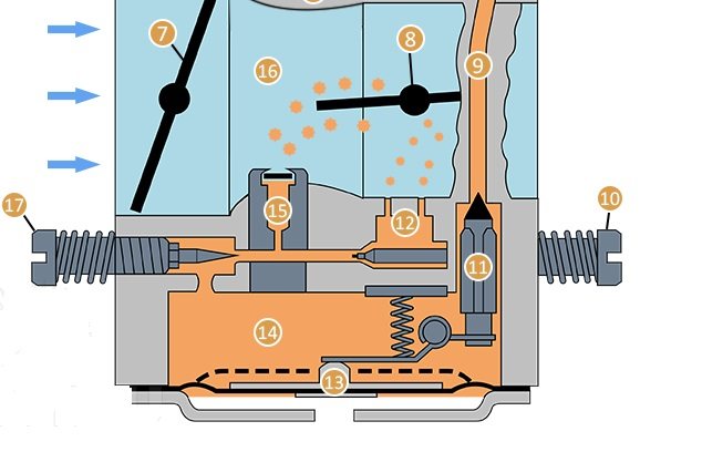 Устройство бензинового двигателя; как правильно выполнить регулировку и настройку карбюратора бензопилы
