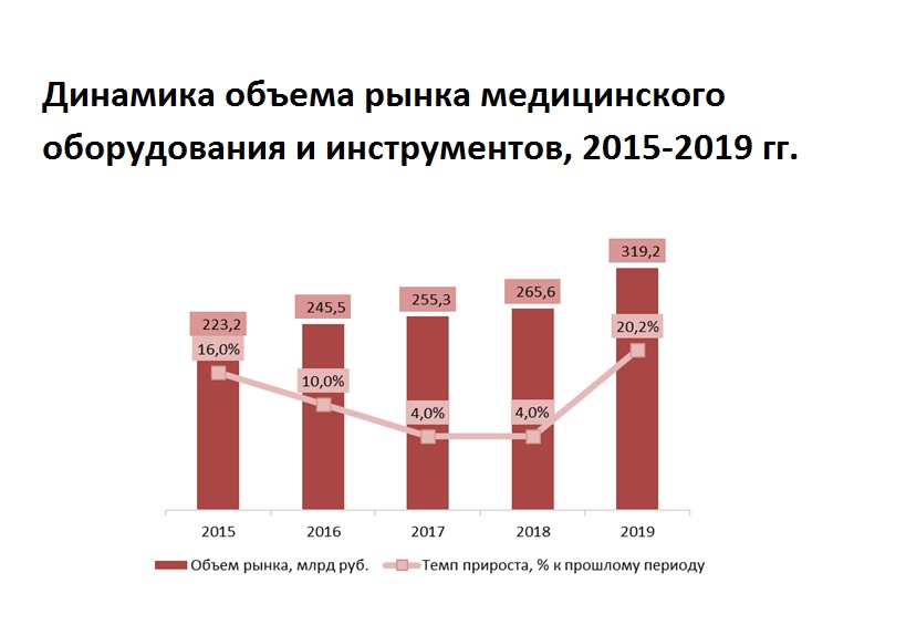 Рынок металлообрабатывающего оборудования 2020