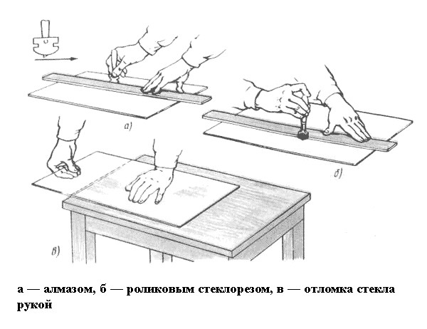 Как правильно резать стекло роликовым стеклорезом - xl-info.ru