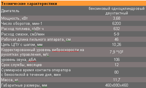 ✅ расход бензина на бензопиле штиль - vdartebe.ru