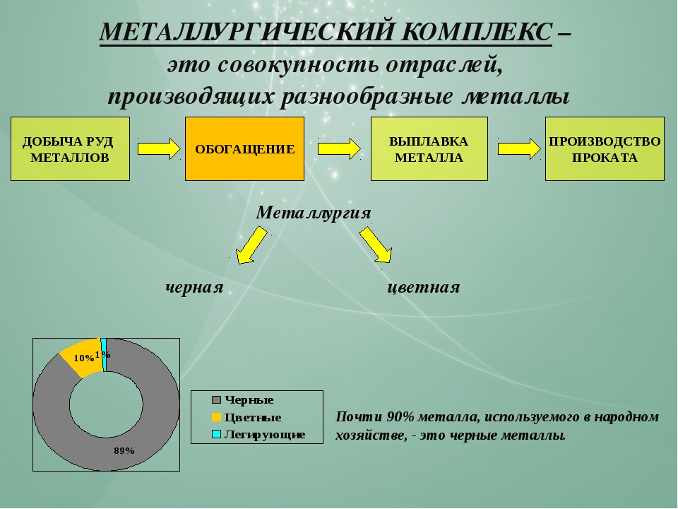 Черная металлургия в россии ️ предпосылки развития, особенности размещения