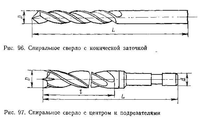 Рисунок сверла по дереву