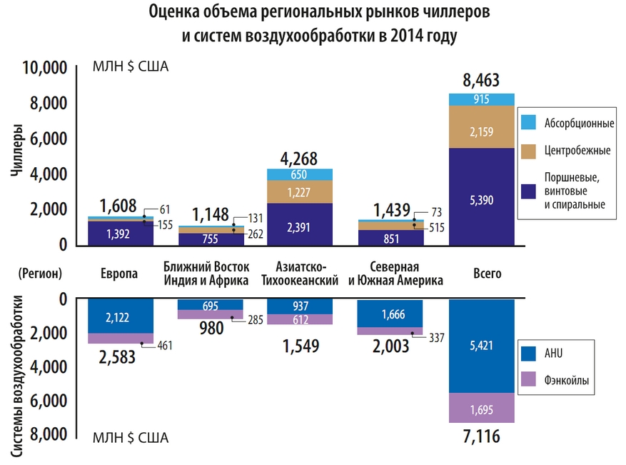 Рынок металлообрабатывающего оборудования в 2015 году