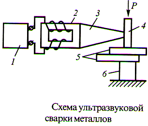 Ультразвуковая сварка схема