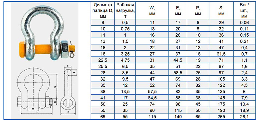 Скоба такелажная омегообразная, прямая. размеры и гост | проинструмент