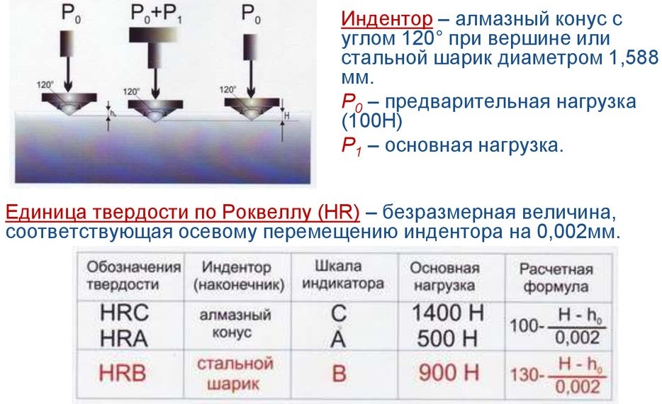 Методика измерения твердости по роквеллу hrc: таблица, шкала, обозначение и единицы измерения