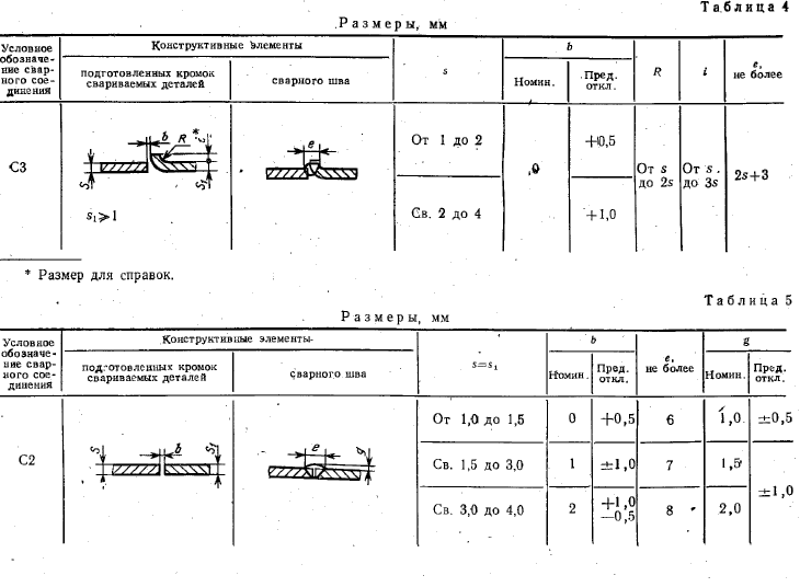 Сварной шов: виды сварочных соединений и технология их изготовления