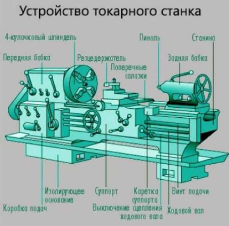 Токарное дело по металлу для начинающих: основы