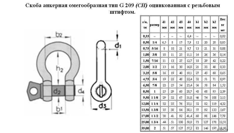 Что такое такелажная скоба? правила применения простых и надежных крепежных элементов