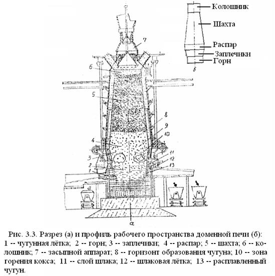 Доменная печь: устройство доменной печи и схема доменного производства