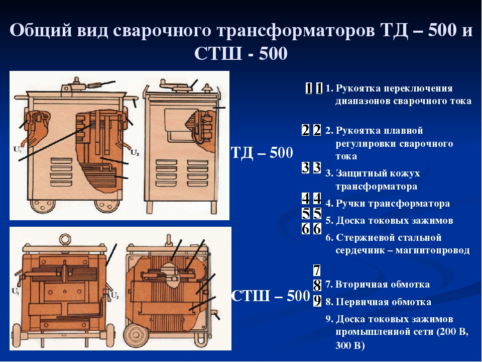 Устройство и принцип действия сварочного трансформатора
