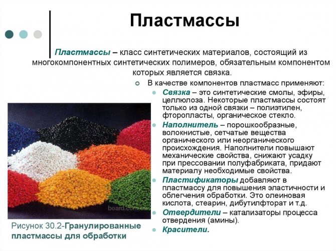 Термопластические и термореактивные полимерные материалы.