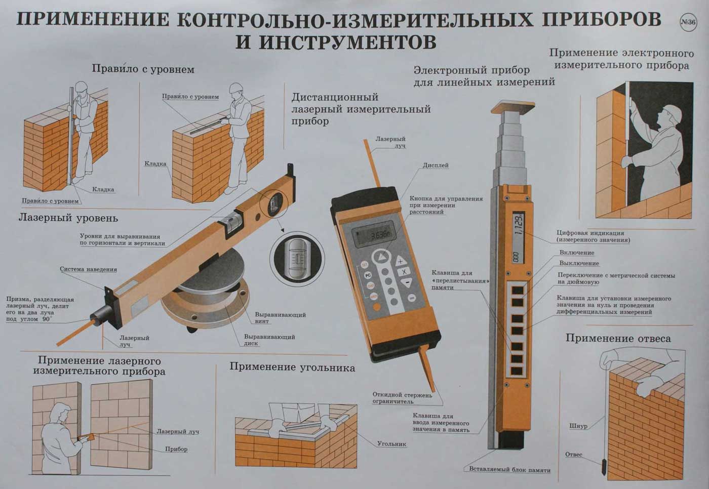 Пользование контрольно измерительными приборами и инструментами