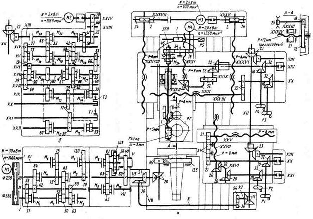 Технические характеристики токарно-карусельного станка 1512, схемы