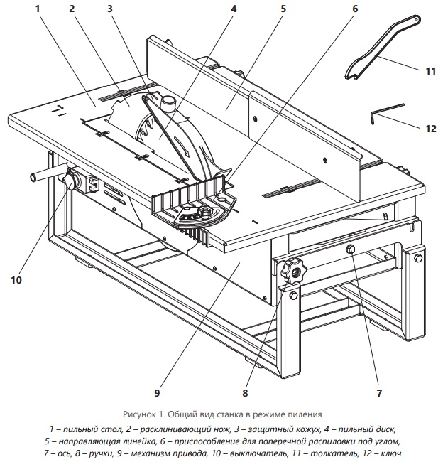 Стол для торцовочной пилы своими руками: подготовка материалов и инструментов, сборка