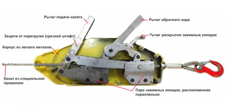 Лебедки рычажные мтм монтажно тяговый механизм - moy-instrument.ru - обзор инструмента и техники