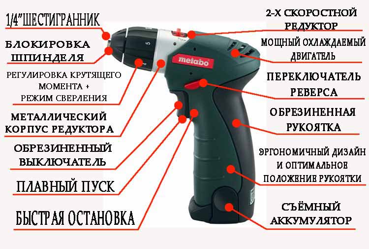 Как выбрать шуруповерт: рейтинг лучших, достоинства и недостатки, полезные советы