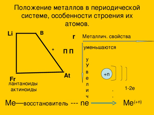 Периодический закон и периодическая система д. и. менделеева