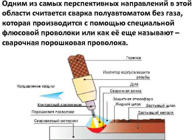 Сварка полуавтоматом без газа: можно ли и как правильно, видеоурок для начинающих