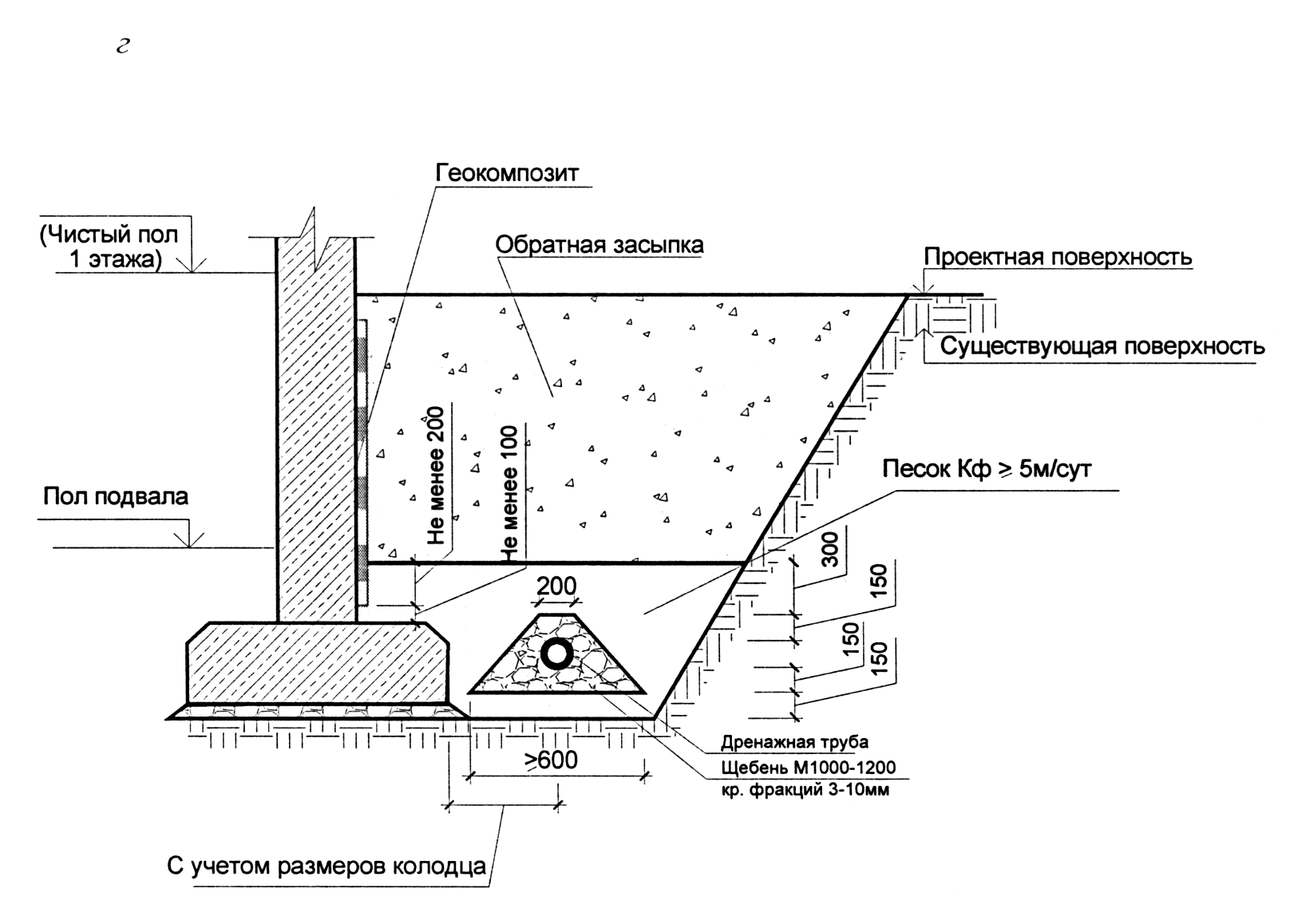 Отвод воды от фундамента дома - различные системы с пошаговыми демонстрациями их создания