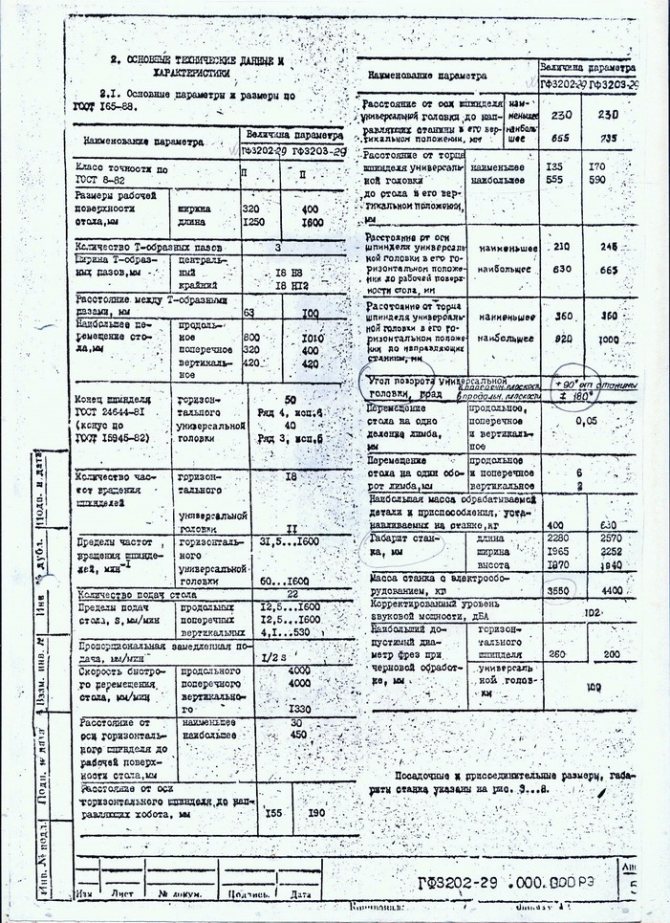 Фрезерный станок 6р81 технические характеристики, паспорт, расшифровка маркировки